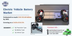 Electric Vehicle Battery Market Share 2023 – Global Industry Growth, Latest Trends, Business Opp ...