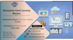 Enterprise Asset Leasing Market Size- Share, Industry Growth, Latest Trends, Business Opportunit ...