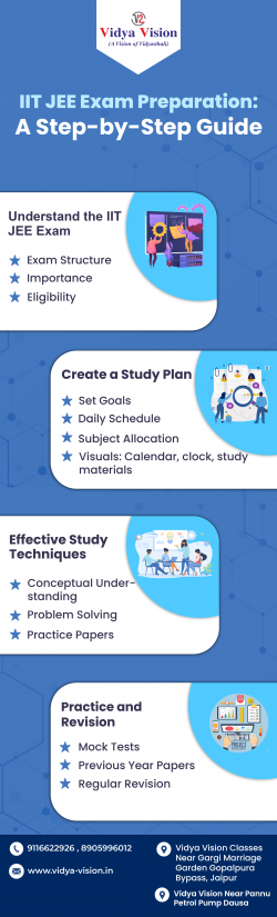 IIT JEE Exam Preparation