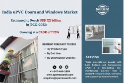 India uPVC Doors and Windows Market Share 2023, Growth, Emerging Trends, Key Manufacturers, Stat ...