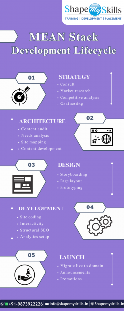 Supercharge Your Career | MEAN Stack Training in Noida | ShapeMySkills