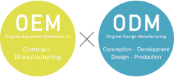 What is The Difference Between OEM & ODM?