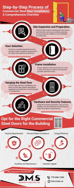 Securing your Space with Steel Door Solution