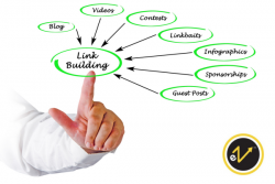 Effective SEO Link Building Packages for Improved Rankings