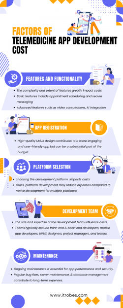 Telemedicine app development cost in India