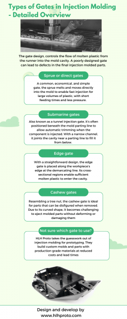 Types of Gates in Injection Molding – Detailed Overview