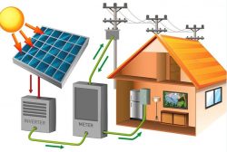 Three-Phase Off-Grid Inverter Advantages