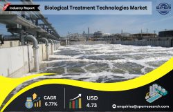 Biological Treatment Technologies Market Trends 2022- Growth Strategy, Industry Trends, Business ...