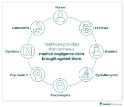 Clinical Negligence Claims Essex