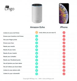 Transforming Conversations with ChatGPT Alexa Skill by Witlingo