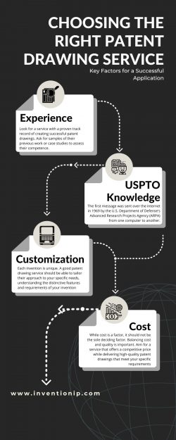 Choosing the Right Patent Drawing Service: Key Factors for a Successful Application | InventionIP