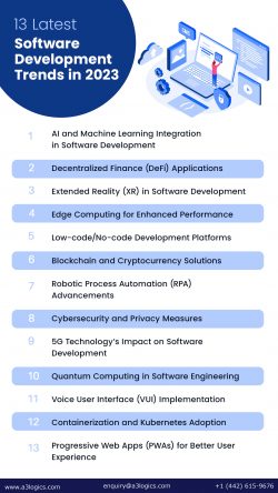 Unlocking the Future with Latest Software Development Trends in 2023