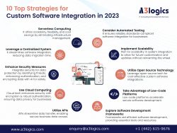 10 Best Strategies for Software Integration in 2023