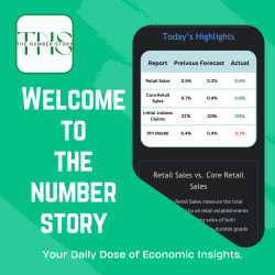 Are Economic Indicators Predicting the Future?