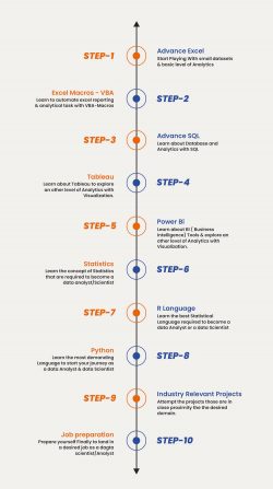 Roadmap to Become a Data Analyst & Data Scientist