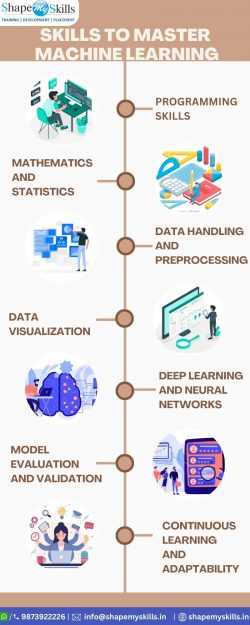 Skills to master Machine Learning