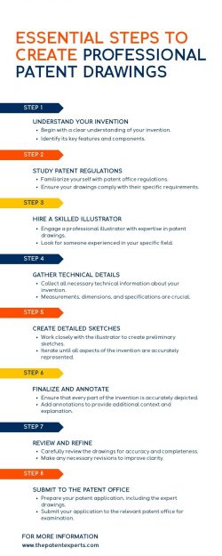 Mastering Expert Patent Drawings: 8 Essential Steps for IP Protection | The Patent Experts