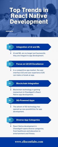 Trends in Chandigarh React Native Development