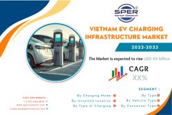 Vietnam EV Charging Infrastructure Market Share 2023, Growth, Rising Trends, Revenue, Key Manufa ...