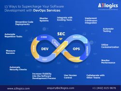 13 Proven Techniques to Boost Your Software Development through DevOps Services