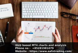 MetaTrader 4 with AAFX Trading