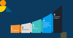 Contextual Analytics | Yellowfin