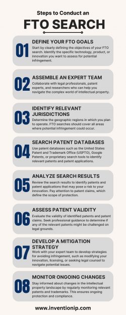 Steps to conduct an Freedom to Operate (FTO) search | FTO Search | InventionIP