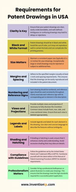 Requirements for Patent Drawings in USA | InventionIP