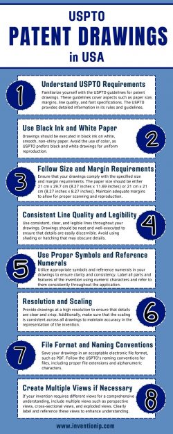USPTO Patent Drawings USA | InventionIP