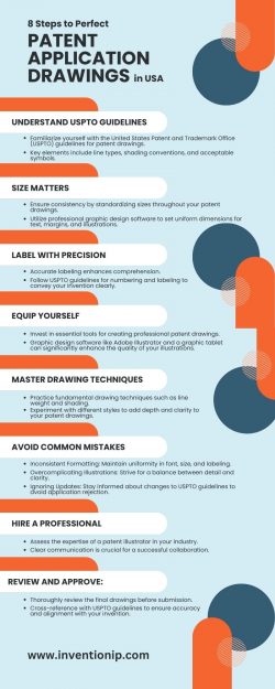 8 Steps to Perfect Patent Application Drawings in the USA | InventionIP