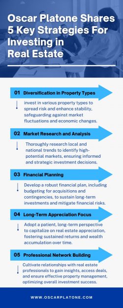 Oscar Platone Shares 5 Key Strategies For Investing in Real Estate