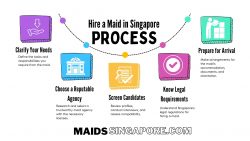 Process of Hire A Maid in Singapore