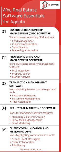 Real Estate Software for Agents