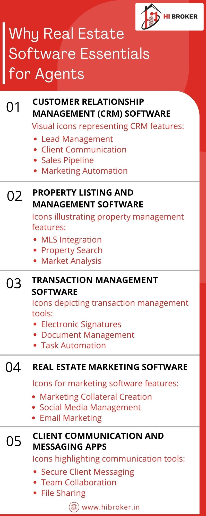 Real Estate Software for Agents