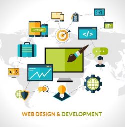 Best Website Development Company in Dubai