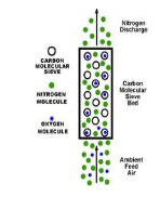 Nitrogen Independence: Empowering Industries with On-Site Generation- Complete Engineered Solution