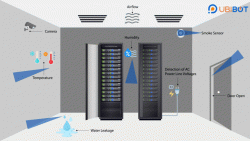 Server Room Environmental Monitoring Equipment | UbiBot