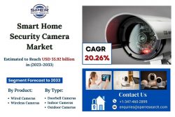 Smart Home Security Camera Market Share 2023, Growth Strategies, Latest Trends, Key Manufacturer ...