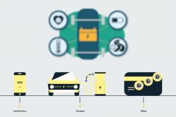 EV Charge Points Smart Technology by Sam Pailor