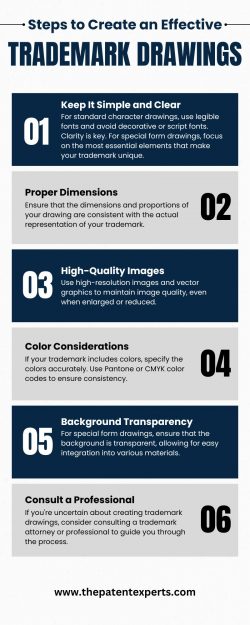 Steps to create an effective Trademark Drawing | Trademark | The Patent Experts