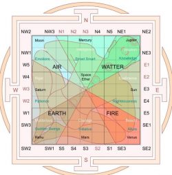 Vastu expert in Gurgaon