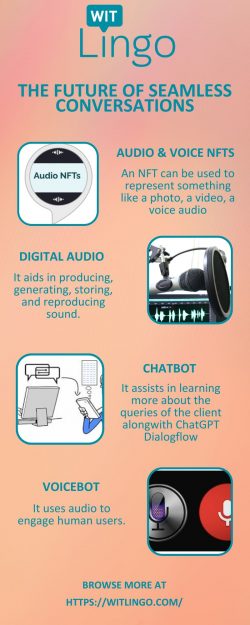 Witlingo’s ChatGPT Dialogflow Integration: Transforming Interactions