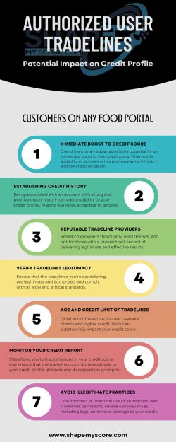 Potential Impact of Authorized User Tradelines on Credit Profile