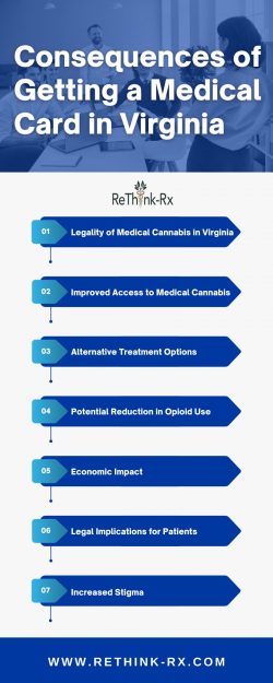 Top 7 Consequences of Getting a Medical Card in Virginia – ReThink-Rx