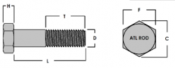 HEX BOLTS DIMENSIONS SIZE CHART