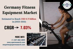 Germany Gym Accessories Market Share-Size, Trends, Growth Opportunities, Demand, Challenges and  ...