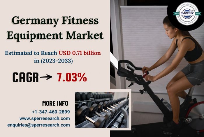 Germany Gym Accessories Market Share-Size, Trends, Growth Opportunities, Demand, Challenges and ...