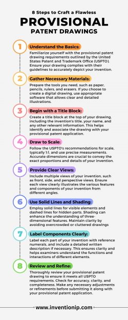 8 Steps to Craft a Flawless Provisional Patent Drawing for Your Invention | InventionIP