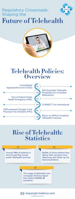 Regulatory Crossroads: Shaping the Future of Telehealth