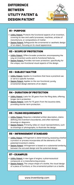 Decoding Patents: Understanding the Difference Between Utility and Design Protection | InventionIP